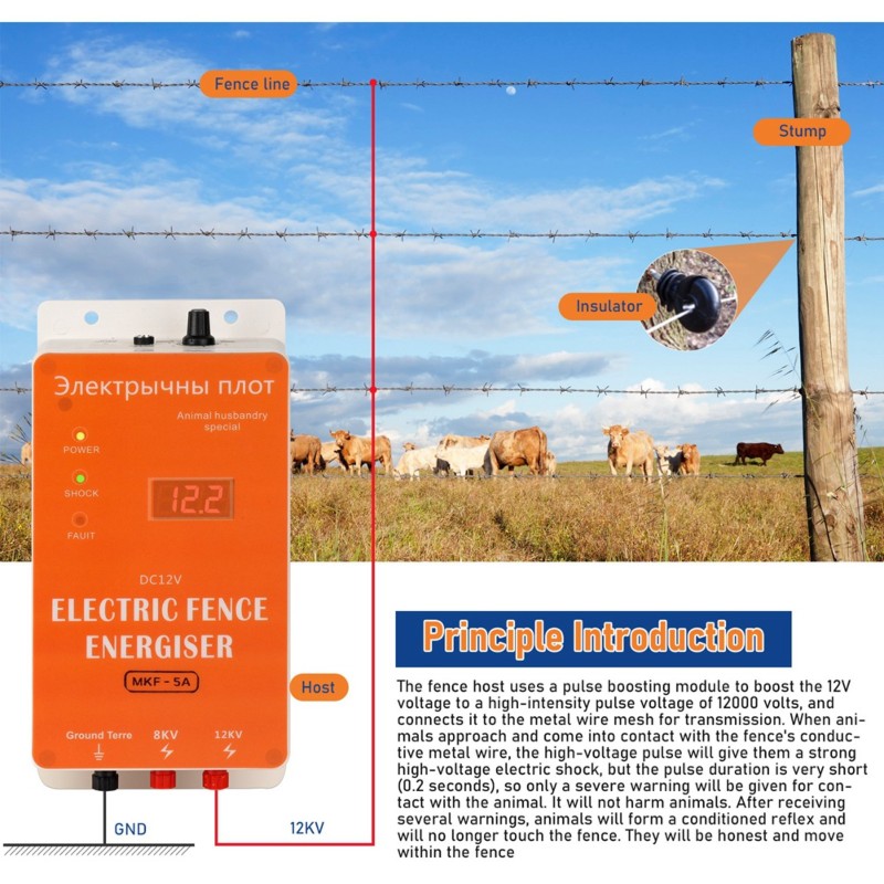 Smart Garden Fence - ABGH-Smart 12V Wodoodporny Zestaw Elektrycznego Ogrodzenia