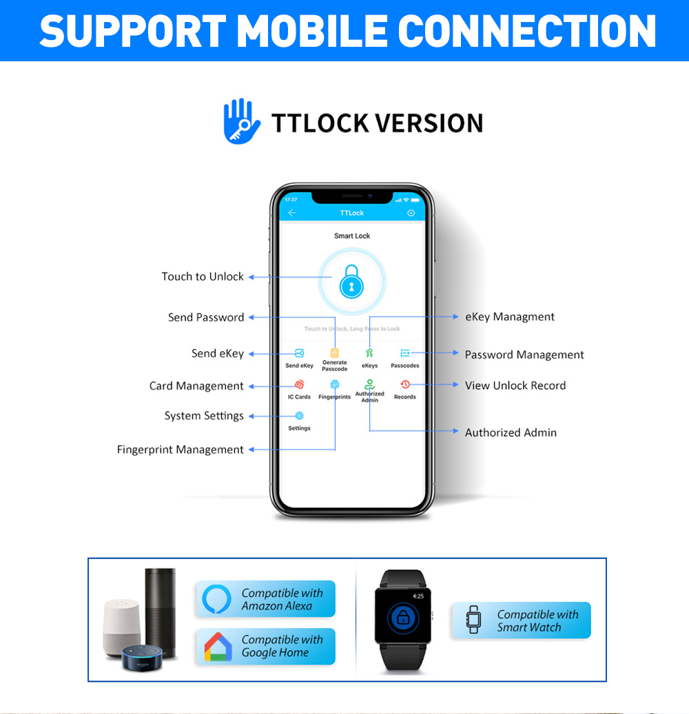Aplikacja TTLOCK Zewnętrzny in – Smart Garden Door Lock recenzja i cena