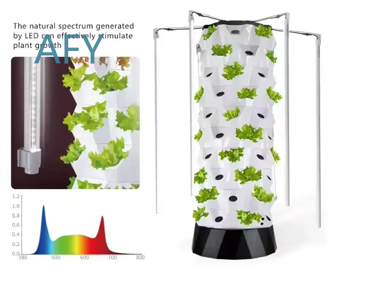 HydroBlue Pionowy System Hydro – Smart Garden Vertical recenzja i cena