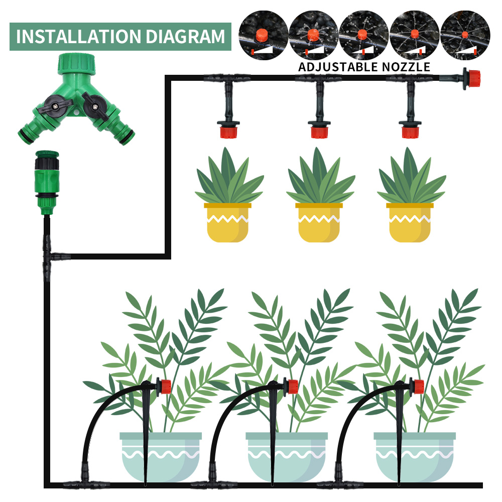 Szklarnia 15M-30M System nawad – Smart Garden Hose recenzja i cena