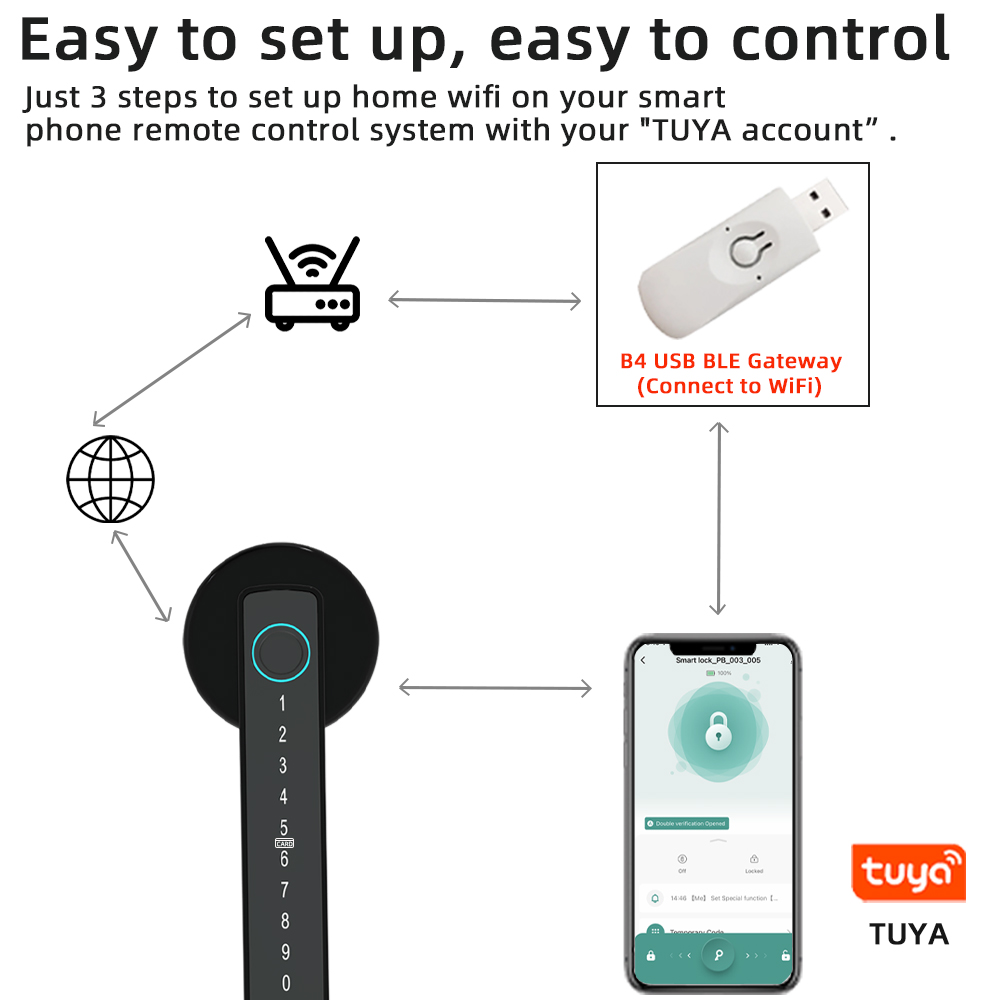 RAYKUBE M5 Tuya BLE Inteligent – Smart Garden Door Lock recenzja i cena