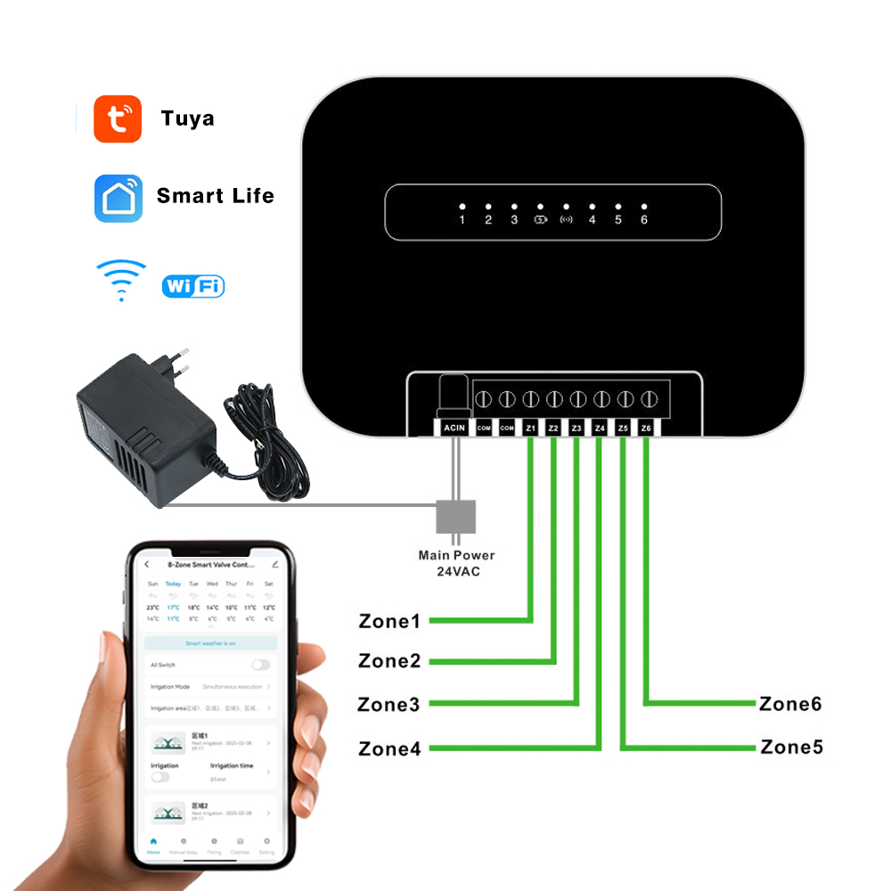 8-strefowy inteligentny progra – Smart Garden Irrigation recenzja i cena