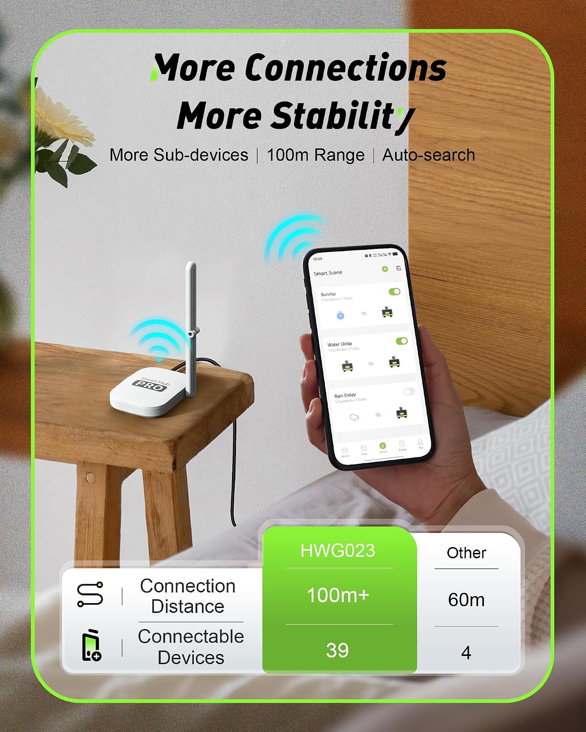 2-strefowy inteligentny sterow – Smart Garden Hose recenzja i cena